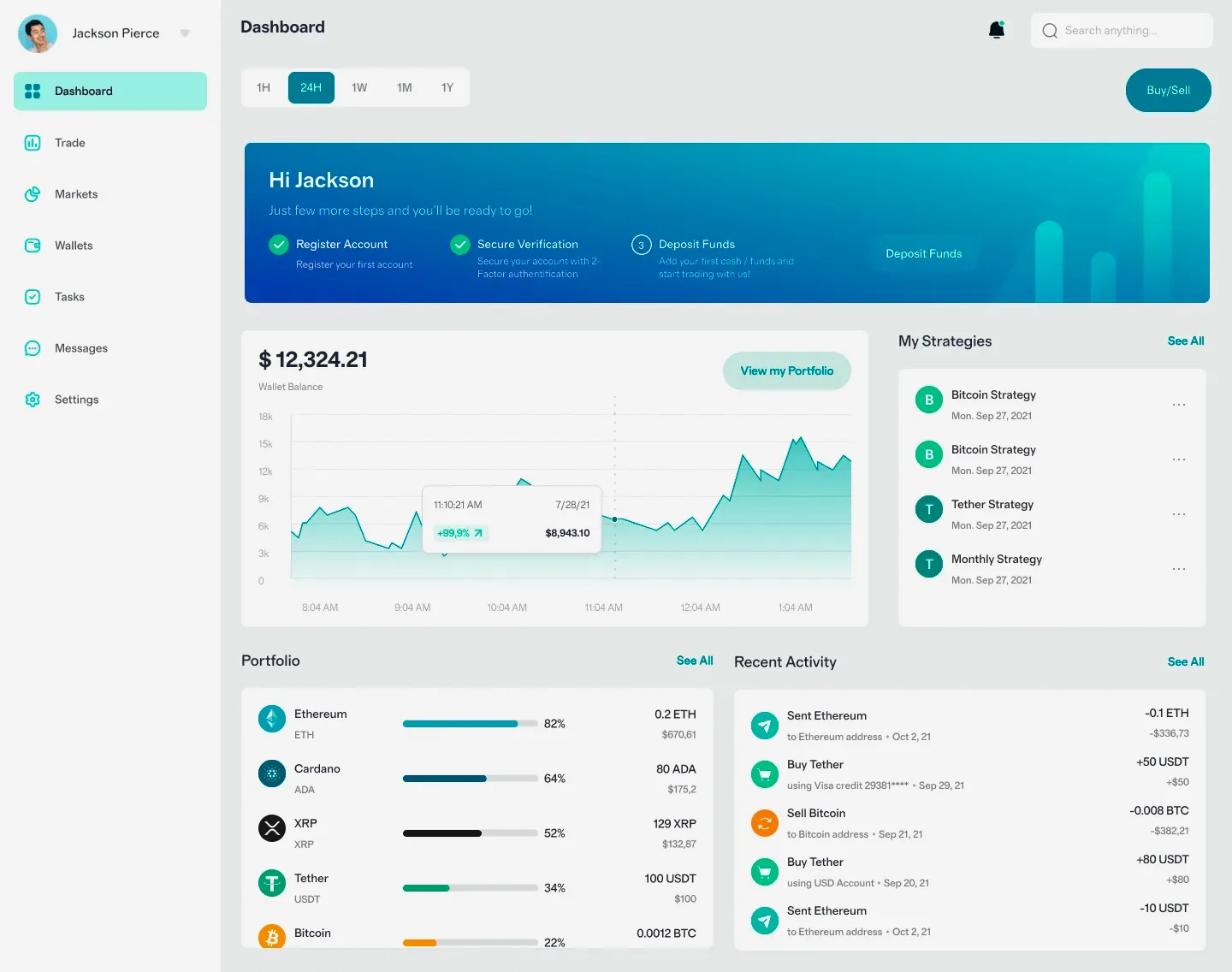 Nacre Fondivo analyse financière