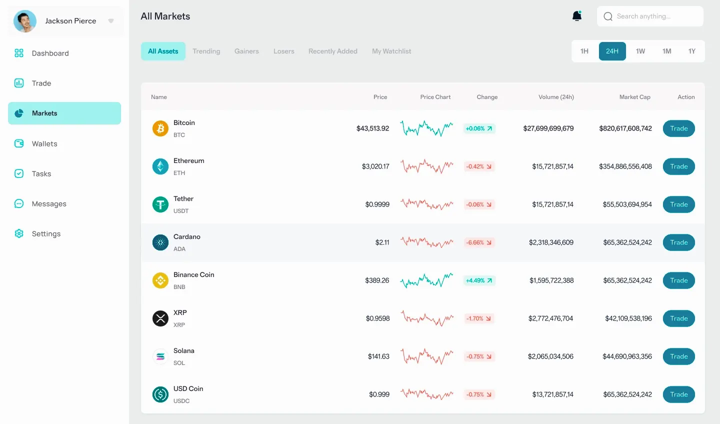 Nacre Fondivo algorithme de trading
